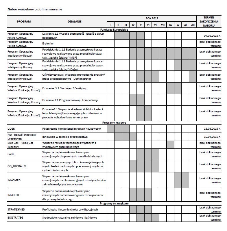Harmonogram_naborow_do_programów_UE_krajowych_i_strategicznych